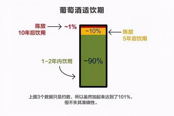 紅酒存“過期”了還能喝嗎？釀酒師給出明確答覆後，茅塞頓開