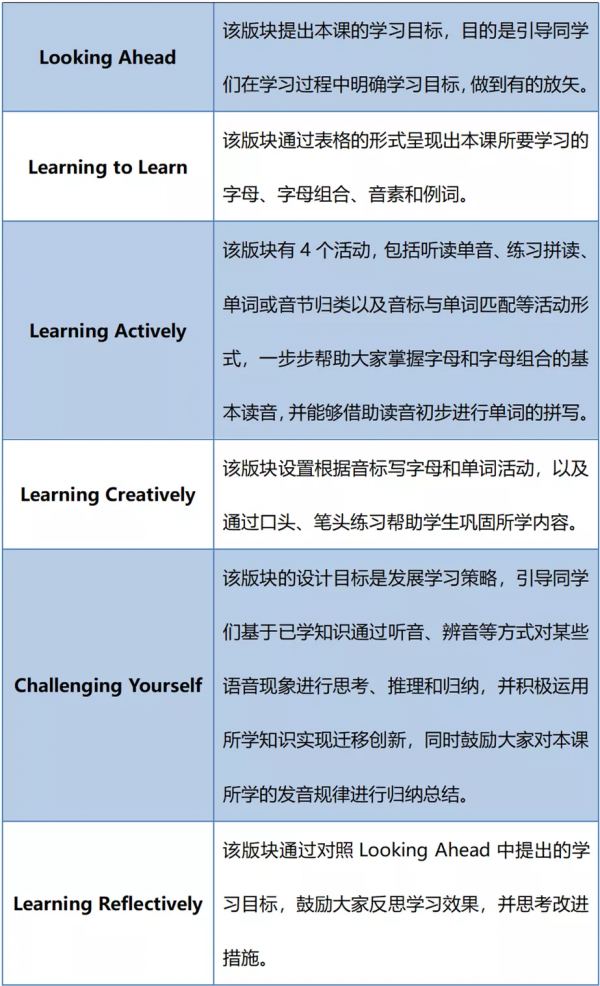 一本在手,語音不愁!你要《從入門到精通:中學英語語音這樣學》 一本在手,語音不愁!你要《從入門到精通:中學英語語音這樣學》