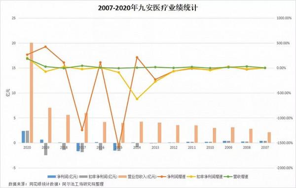 27個漲停後再籤81億大單，九安醫療：美國有權隨時終止合同