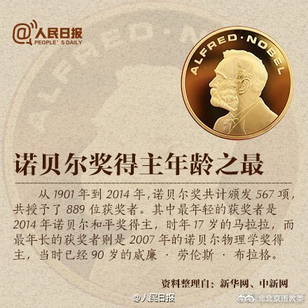關於諾貝爾獎項的知識,你知道多少? 關於諾貝爾獎項的知識,你知道多少?