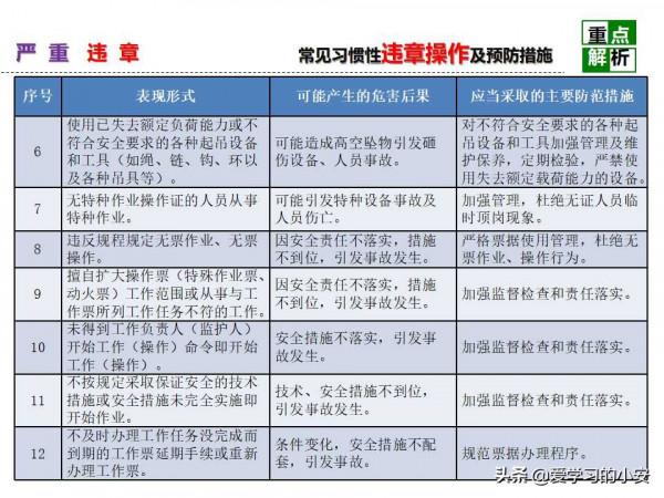 舉一反三！反三違警示危害及預防安全教育培訓警示重析篇