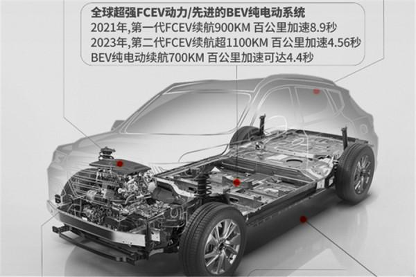 售價30萬元以上，長城高階品牌沙龍來了，11月19日廣州車展亮相