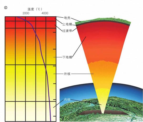 地球正在瘋狂喝水,每年地球內部吞噬數億噸的水!這些水去哪裡了 地球正在瘋狂喝水,每年地球內部吞噬數億噸的水!這些水去哪裡了