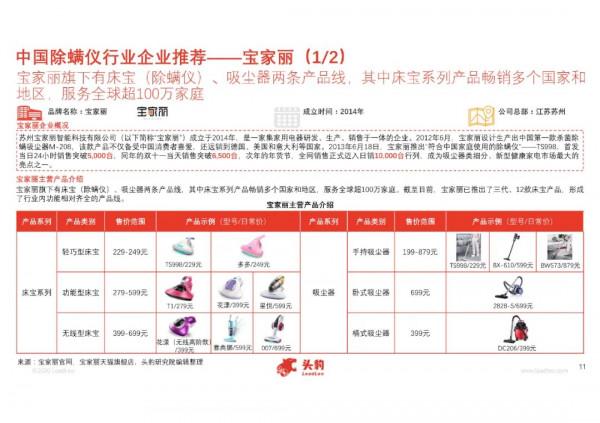 2020年中國除蟎儀行業短報告(附下載) 2020年中國除蟎儀行業短報告(附下載)