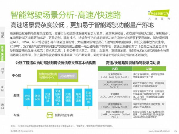 中國智慧駕駛行業研究報告：汽車產業變革的浪潮之巔