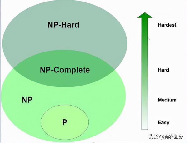 沒錯，我們和美帝的差距就是這麼大