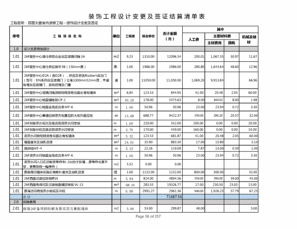 220212百麗簽證及設計變更單對應造價