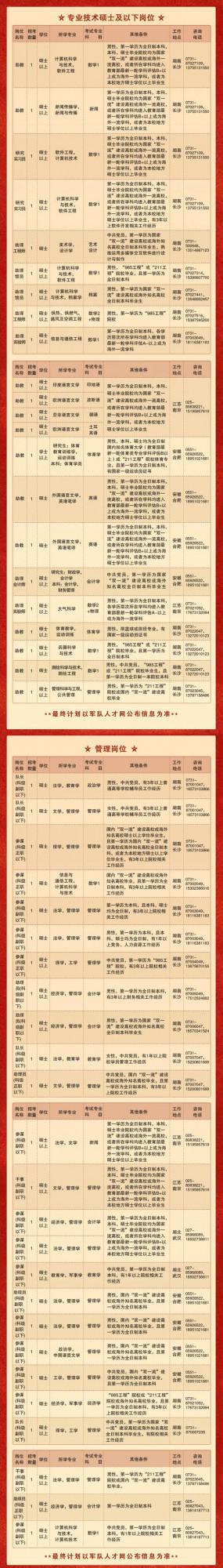 權威釋出!國防科技大學2022年公開招考文職人員計劃 權威釋出!國防科技大學2022年公開招考文職人員計劃