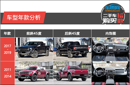 二手車購買指數:福特F-150 二手車購買指數:福特F-150