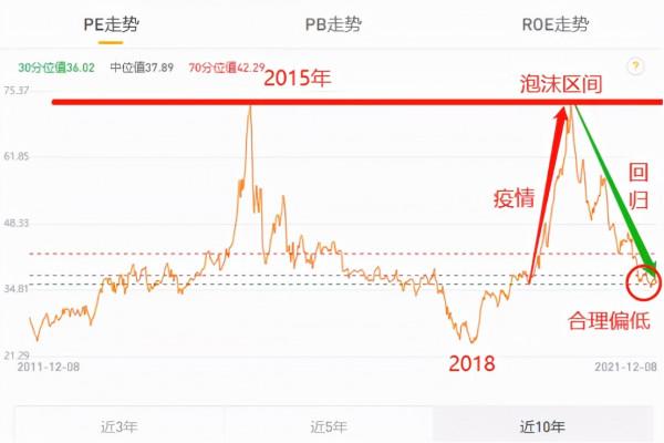 醫藥被套20%,該怎麼辦? 醫藥被套20%,該怎麼辦?