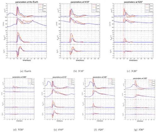 日冕物質拋射磁繩模型及日冕太陽風模擬研究獲進展 日冕物質拋射磁繩模型及日冕太陽風模擬研究獲進展