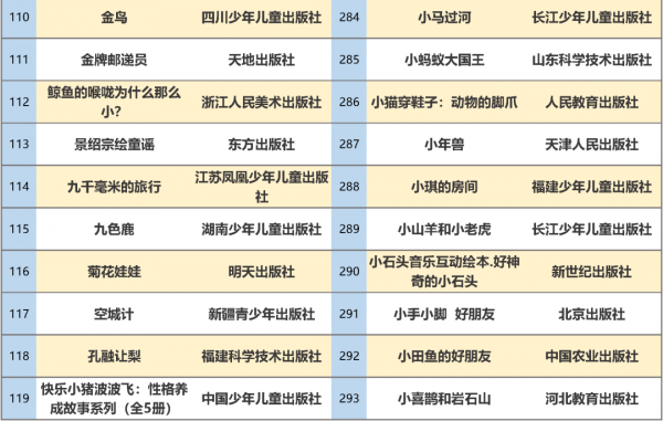 最新書單！教育部推薦347種幼兒圖畫書