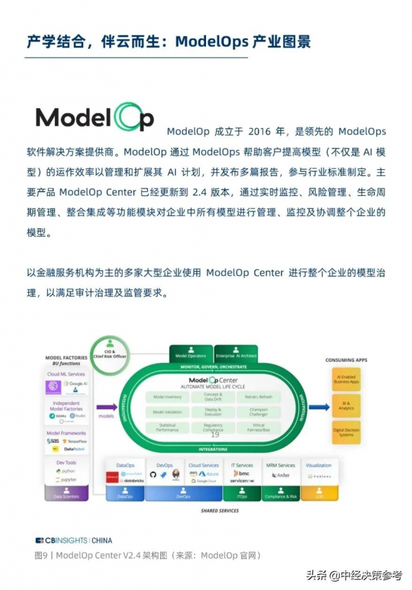 2021年ModelOps技術應用及趨勢白皮書
