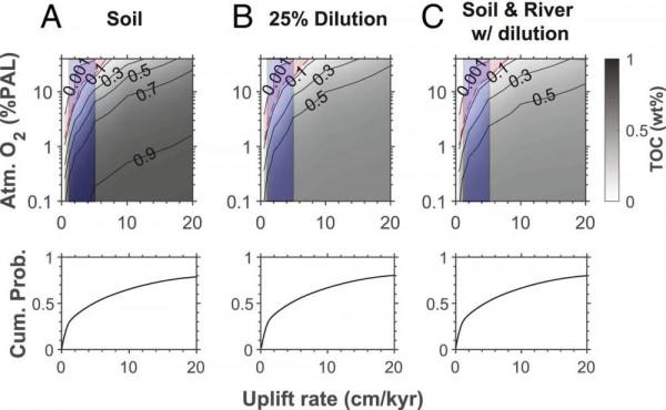 PNAS:沉積物中的巖相碳限定元古宙大氣氧含量 PNAS:沉積物中的巖相碳限定元古宙大氣氧含量