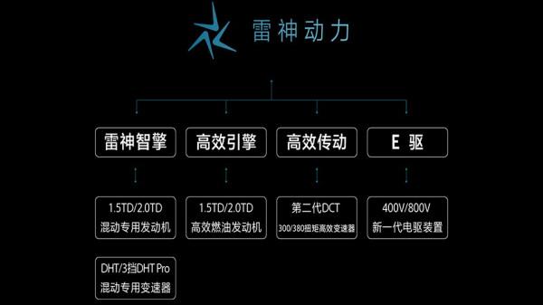 吉利混合動力技術:發動機搶戲?三種“姿勢”讓效率更高 吉利混合動力技術:發動機搶戲?三種“姿勢”讓效率更高