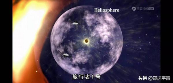 這是旅行者號探測的太陽系邊界!一個巨大的";氣泡";將太陽系包裹 這是旅行者號探測的太陽系邊界!一個巨大的";氣泡";將太陽系包裹