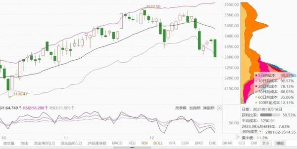 茅臺包圍寧王府