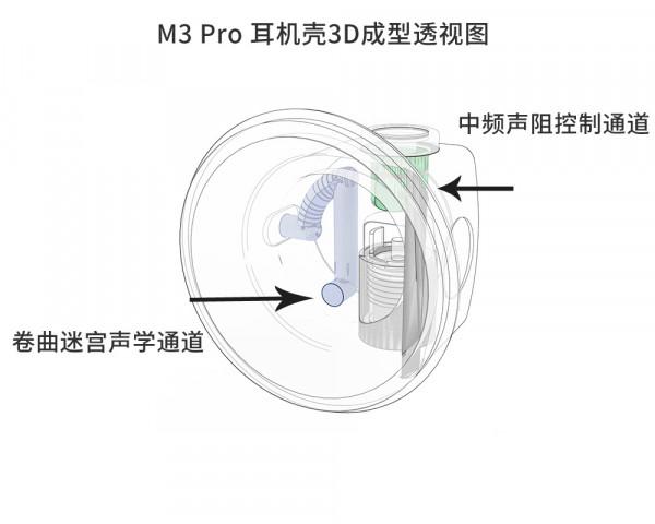 小蝙蝠科技來啦｜M3 Pro的3D秘密？