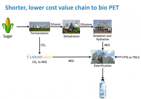 美國普林斯頓大學30年長跑：二氧化碳合成乙二醇，終成正果