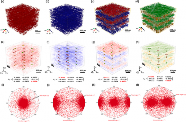 複合材料頂刊:3D列印玄武岩纖維增強熱塑性複合材料 複合材料頂刊:3D列印玄武岩纖維增強熱塑性複合材料