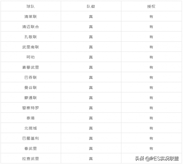PES2021金幣停售！中超僅剩兩支球隊！22賽季真實授權球隊清單