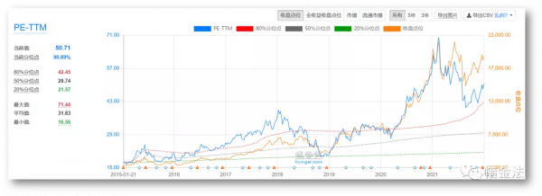 寧德時代大跌7%，帶崩大盤；黃酒提價大漲，白酒高開低走