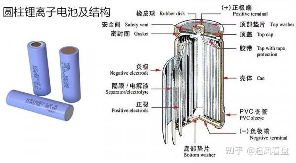 A股：新能源風雲再起，國產特斯拉產業鏈分析（附股）