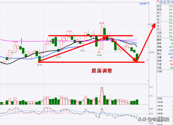 半導體受挫，將迎來轉機，6支白馬股的抄底機會來