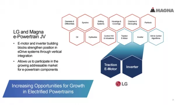 電池會吃掉電驅嗎 電池會吃掉電驅嗎
