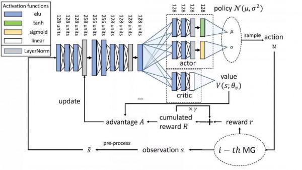 河海大學學者在用能網際網路研究領域取得新進展