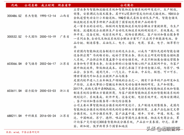 專注智慧輸送分揀領域，德馬科技：下游需求擴容，業績增長穩健