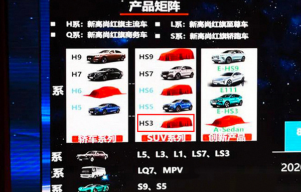 紅旗將增加&OpenCurlyDoubleQuote;新成員&rdquo;！搭載混動系統，比HS5售價還低