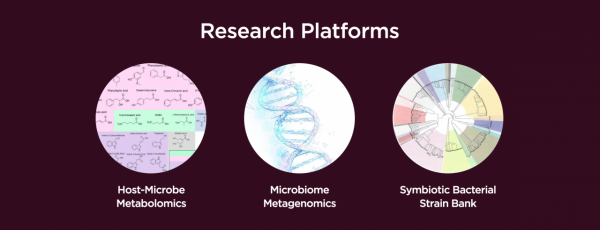 微生物組的轉化之路怎麼走?瞧瞧這家機構 微生物組的轉化之路怎麼走?瞧瞧這家機構