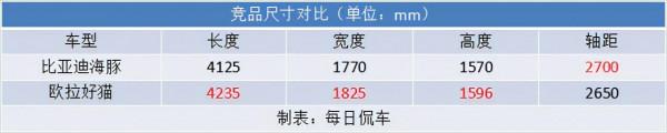 小身材大空間 內外都有設計感 價格更實在 比亞迪海豚實拍簡評 小身材大空間 內外都有設計感 價格更實在 比亞迪海豚實拍簡評