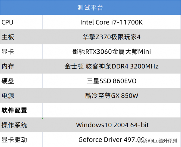 超Mini顯示卡，僅有手掌大小，影馳RTX3060金屬大師Mini版評測