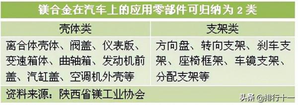 鎂基本介紹,鎂的發現歷史及產業發展,鎂的用途及應用領域 鎂基本介紹,鎂的發現歷史及產業發展,鎂的用途及應用領域