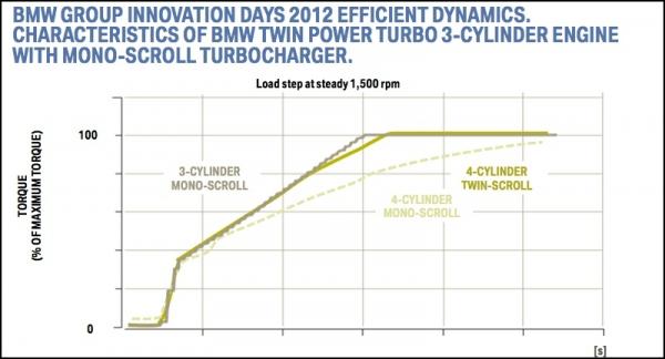 關於渦輪遲滯,全世界都糊弄了你 關於渦輪遲滯,全世界都糊弄了你
