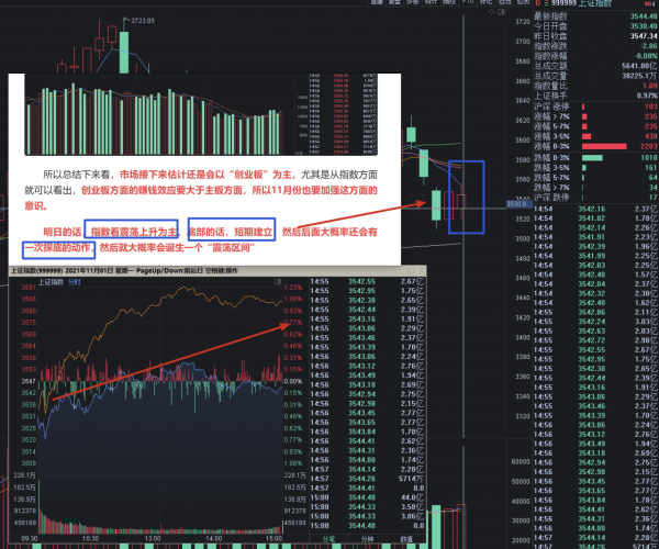 11.1收評：正式進入“混沌十一月”，記住口訣，大漲大賣，大跌買
