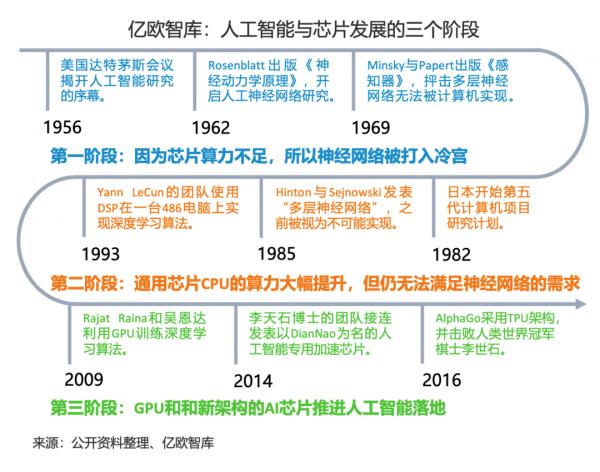 算力大爆炸：萬億個！演算法複雜度已超越人腦神經元數量