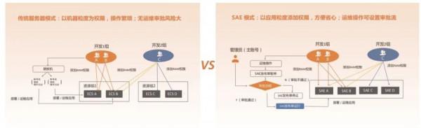 透視視野數科：阿里雲生態來了個金融科技新標杆