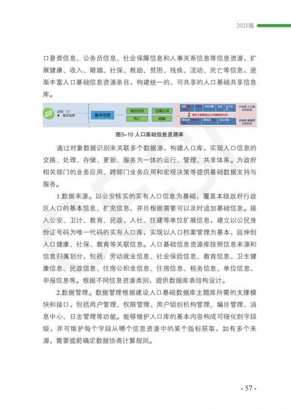 2021政務資料開發利用研究報告-完整版 2021政務資料開發利用研究報告-完整版