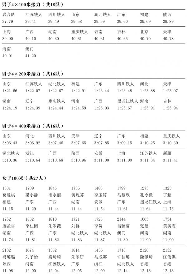 2021全運會・田徑選手名單