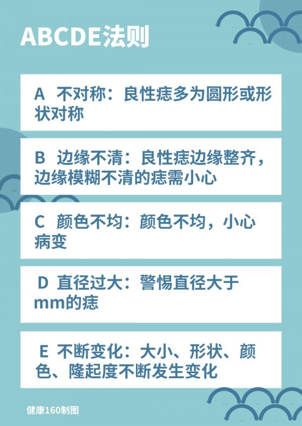 身體出現這樣的痣,可能是癌細胞“在試探”,快看你有沒有! 身體出現這樣的痣,可能是癌細胞“在試探”,快看你有沒有!