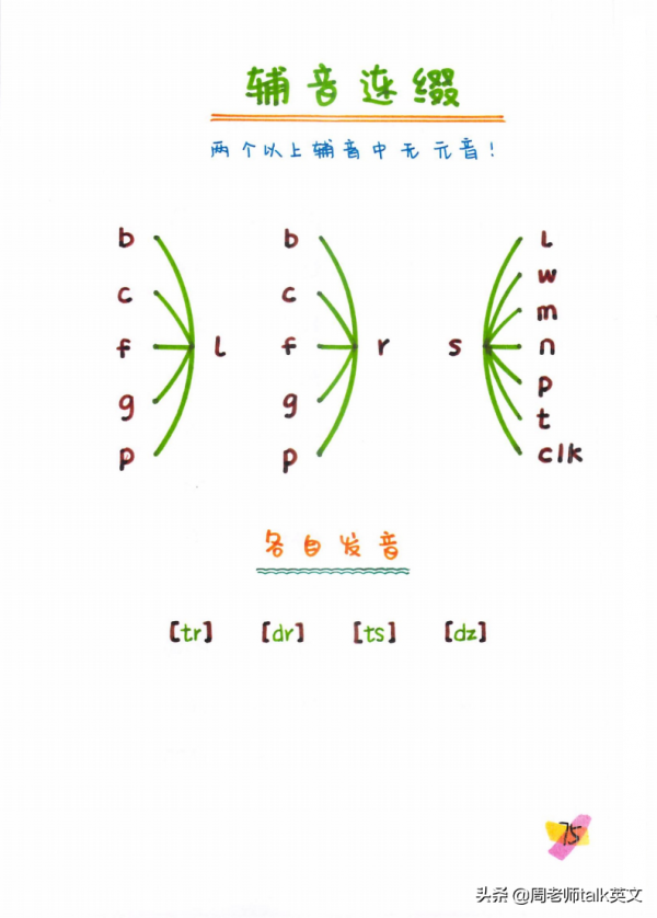 博士媽媽：我把自然拼讀和音標秘訣總結成思維導圖和手寫筆記