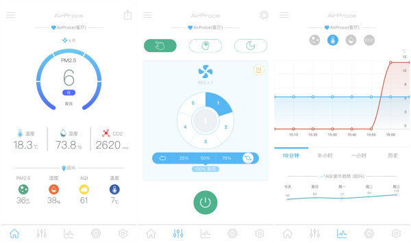 對比了淨化和新風的區別後,我選了新風:AirProce新風機初體驗 對比了淨化和新風的區別後,我選了新風:AirProce新風機初體驗
