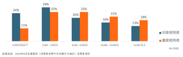 “中式快餐第一股”要來了！快餐企業超87萬家，千店連鎖都有誰？