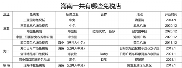海南免稅店那麼多，積分都是怎麼算的？