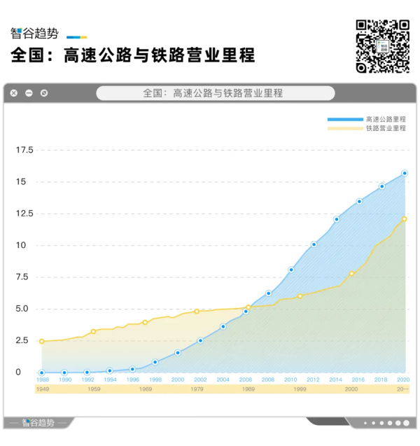 應對全球供應鏈危機,中國居然就靠一張地圖? 應對全球供應鏈危機,中國居然就靠一張地圖?