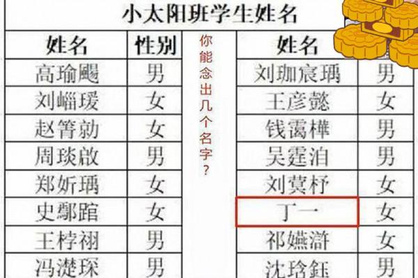 開學沒幾天孩子哭著要改名，筆劃少的惹羨慕，起名不佳確實坑娃