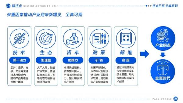 拐點已至,全真將到:虛擬(增強)現實產業發展十大趨勢(2021) 拐點已至,全真將到:虛擬(增強)現實產業發展十大趨勢(2021)